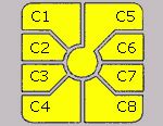 Smart Card (SIM Card) interface pinout signals.
